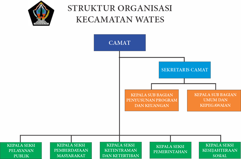 Struktur Organisasi