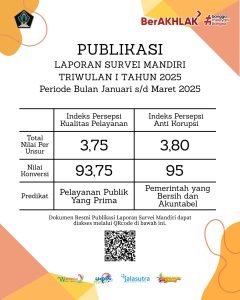 Hasil SKM Triwulan 1 Tahun 2025